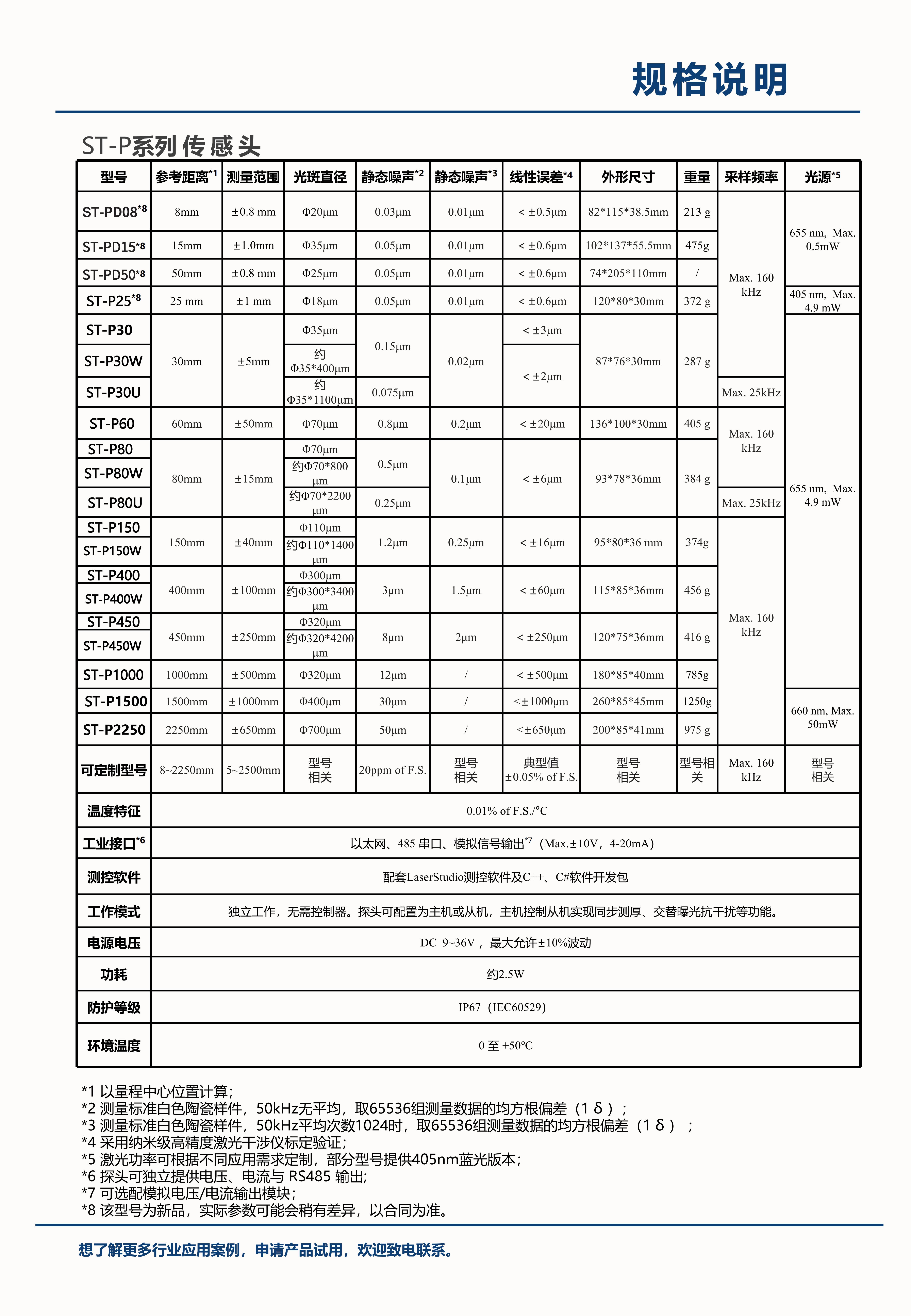 ST-P高频高精度位移传感器选型手册V3.8_02.jpg
