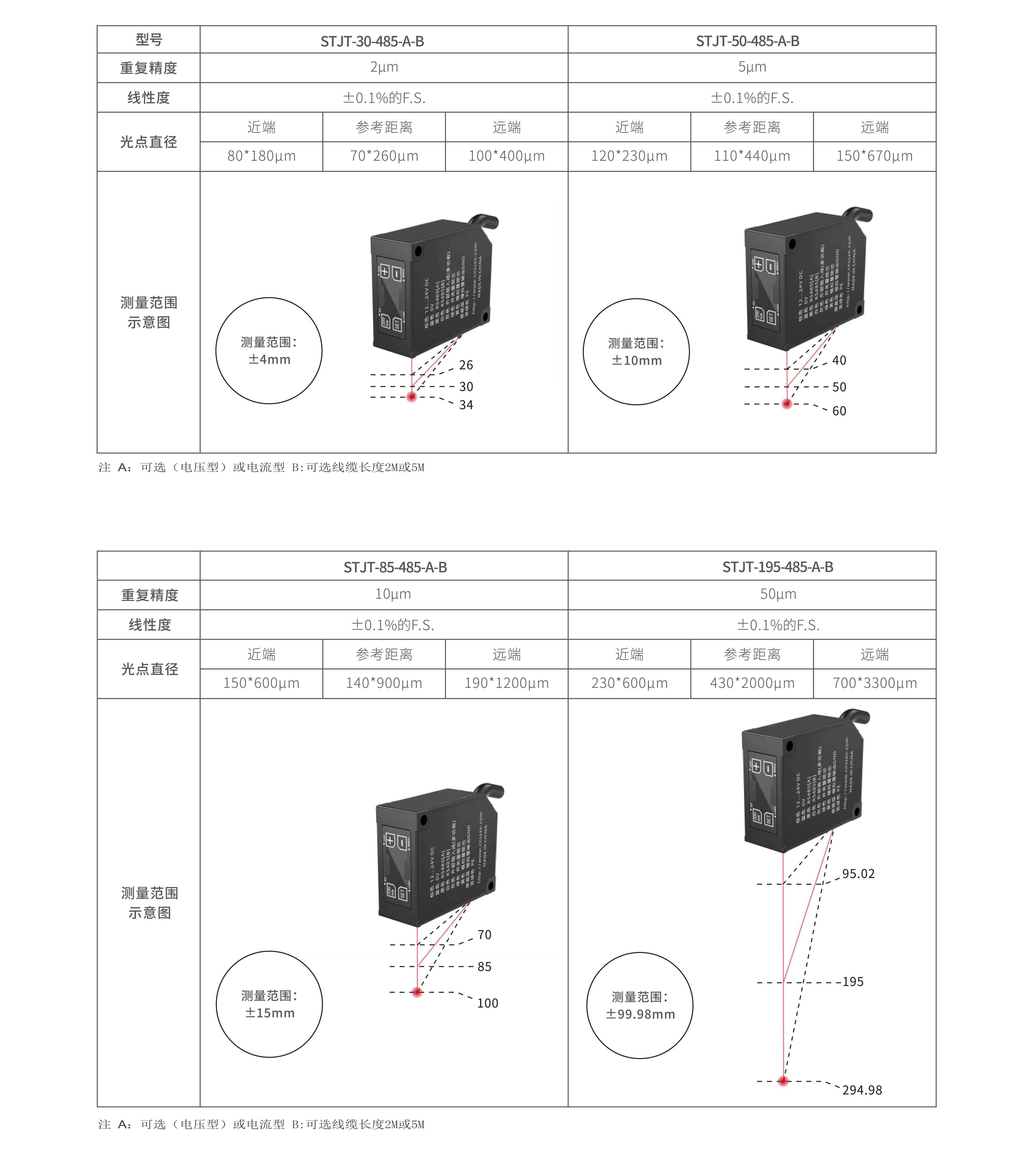 硕尔泰位移传感器（光斑大小介绍）.jpg